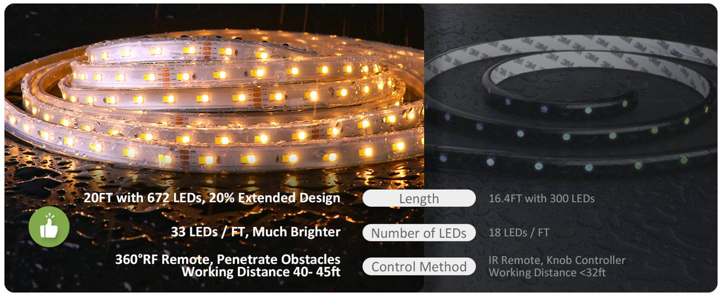 Novostella 40ft Waterproof Tunable White LED Strip Light